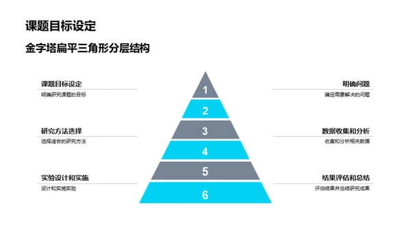 化工研究之路