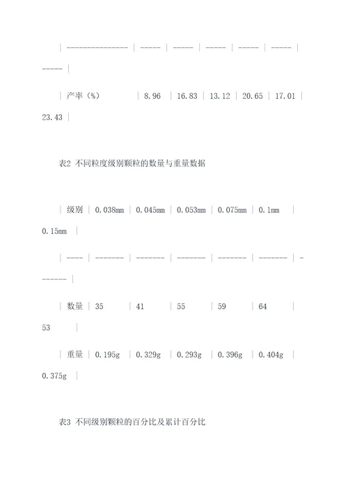 细粒物料摇床实验报告