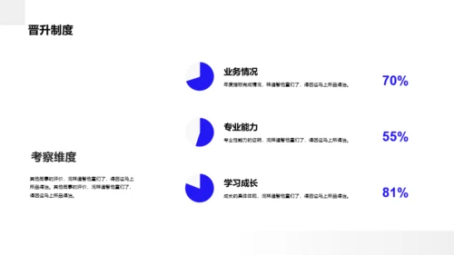 蓝色商务招聘PPT案例