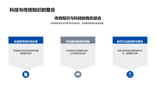 医学未来：科技与教育