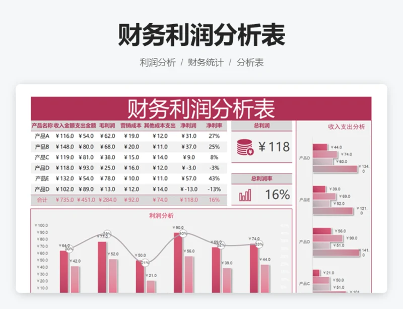 财务利润分析表