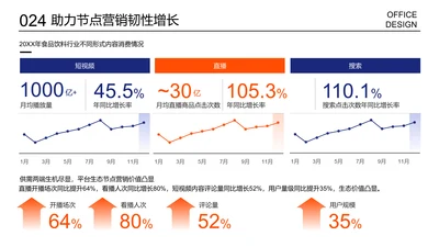 销售对比图复杂折线图三项数据展示