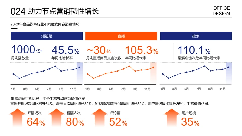 销售对比图复杂折线图三项数据展示