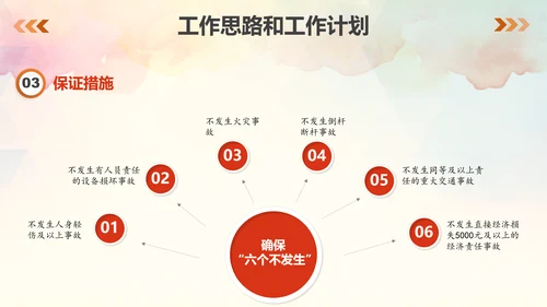 企业安全生产责任落实工作汇报PPT模板