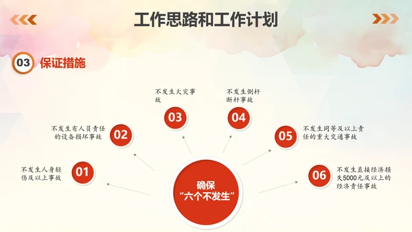 企业安全生产责任落实工作汇报PPT模板