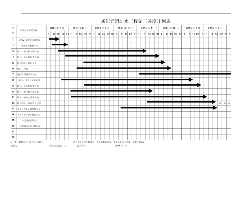 消防工程施工进度计划规划方案表模版