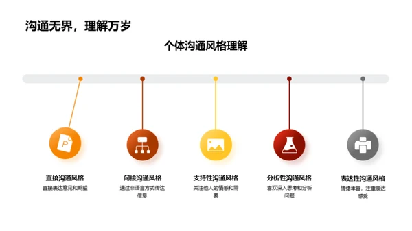 精通领导沟通技巧