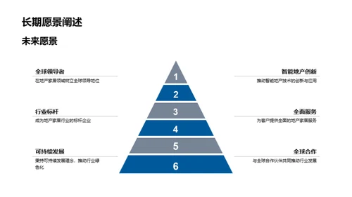 共创价值，赋能未来