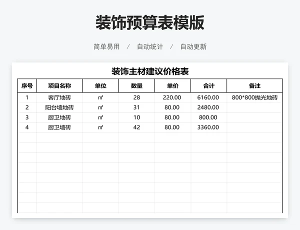 装饰预算表模版