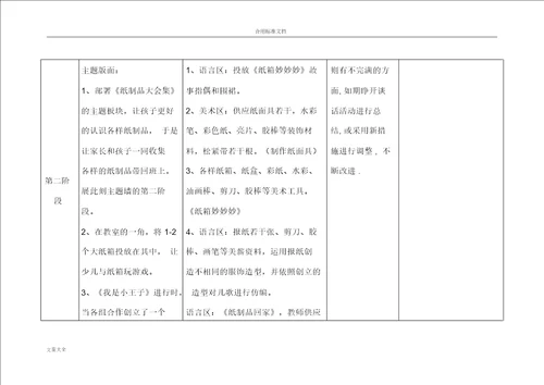 主题教学与区域精彩活动融合研究走进纸王国