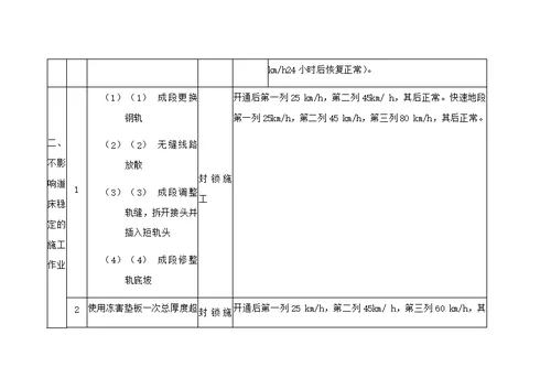 铁路营业线各项施工放行列车条件