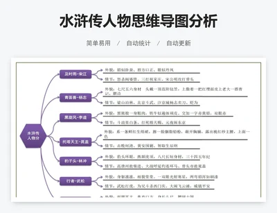 水浒传人物思维导图分析