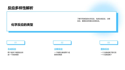 化学方程式解析讲座PPT模板