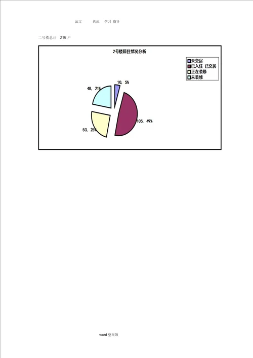 物业管理费收取方案总结计划