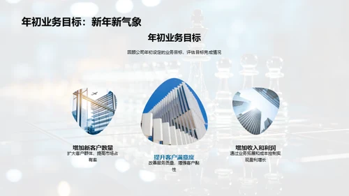 全面战略回顾与展望