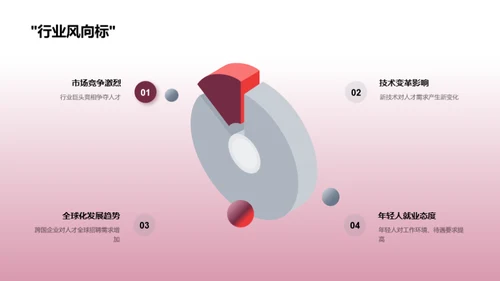 人才驱动的企业发展