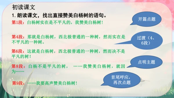 15《白杨礼赞》课件