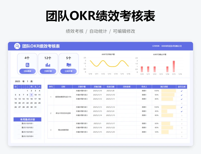 团队OKR绩效考核表