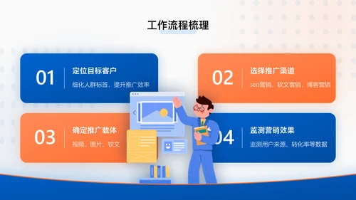 蓝橙扁平风互联网年中工作汇报