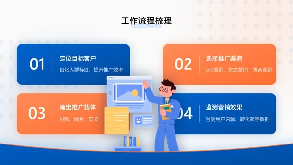 蓝橙扁平风互联网年中工作汇报