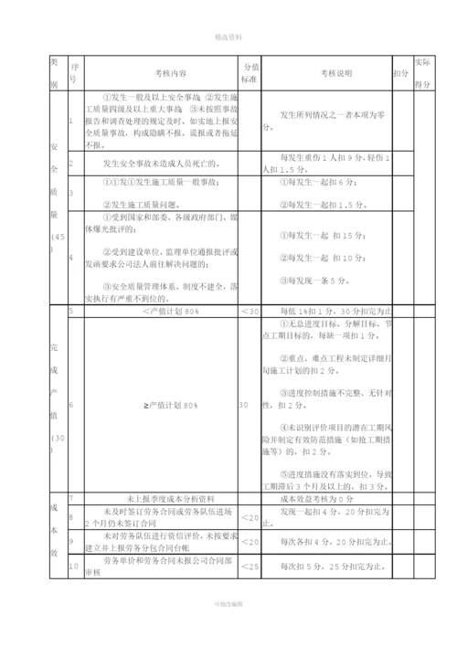 项目经理部绩效考核制度.docx