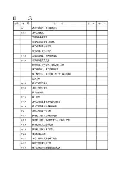 基坑支护资料目录