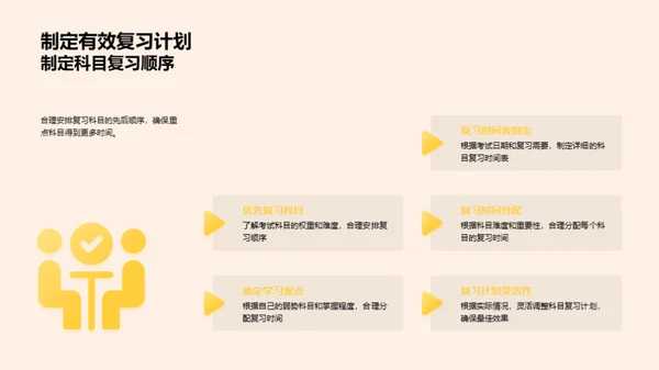 高三冲刺策略