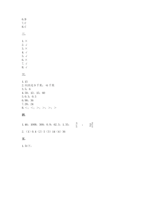 贵州省贵阳市小升初数学试卷带答案ab卷.docx