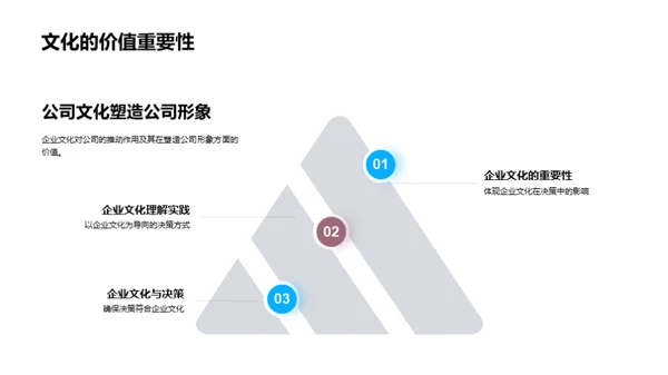 塑造卓越企业文化