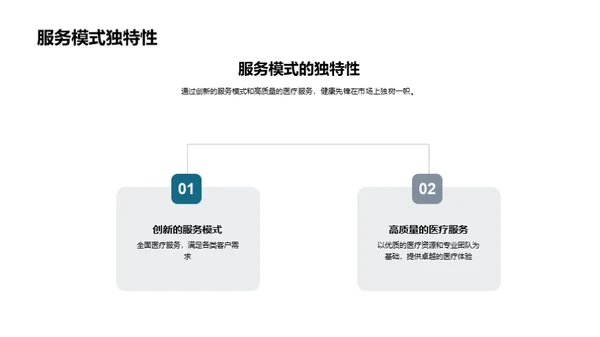 健康先锋融资路线图