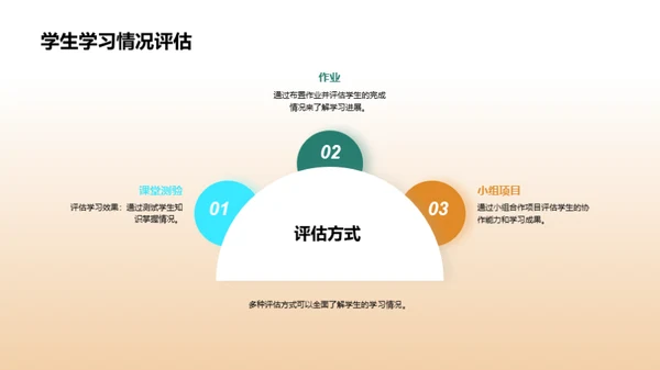 教师培训：提高课堂教学效果