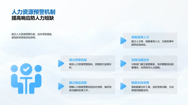 人力资源策划报告PPT模板