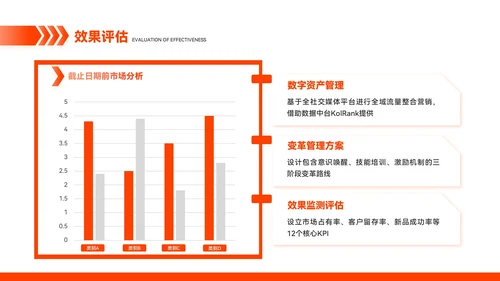 橙色简约风市场趋势预测与应对方案