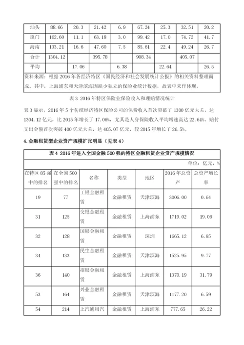 中国经济特区金融产业发展报告().docx