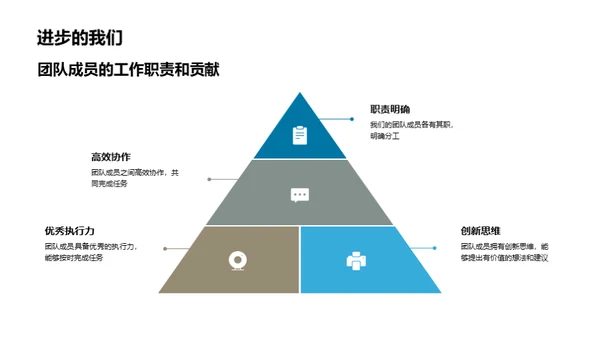 20XX医保团队蓝图