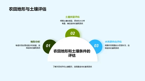 农田灌溉：科学设计与实践