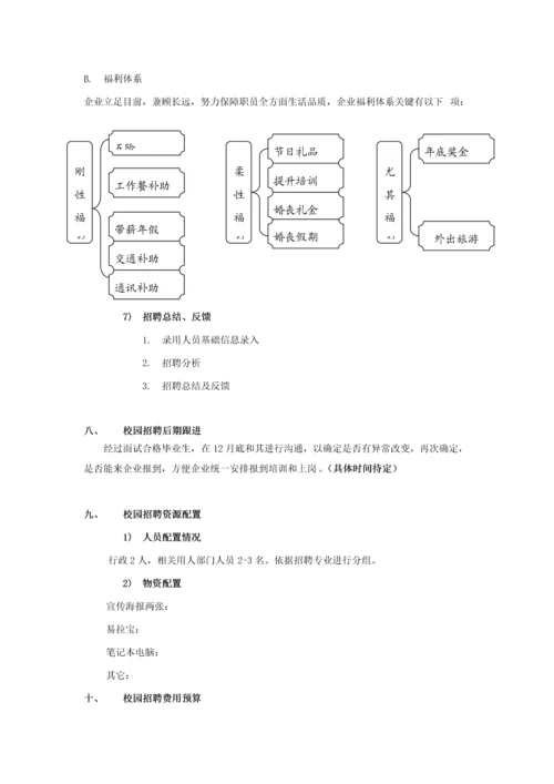 校园招聘专业策划专项方案HR必备.docx