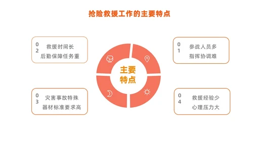 橙色简约商务建筑物业坍塌救援主题培训课件