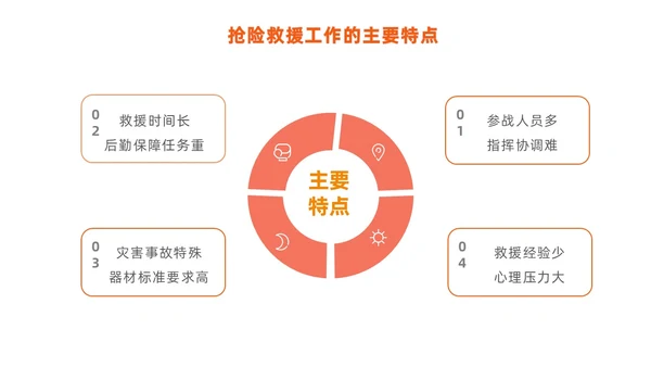 橙色简约商务建筑物业坍塌救援主题培训课件