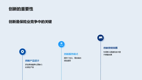 科技驱动保险新革命