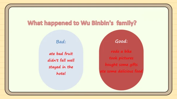 Unit 3 Where did you go？ Part B&Part C 课件+素材(共21张P