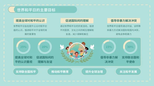 绿色插画风世界和平日公益宣传PPT模版