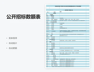 公开招标数额表