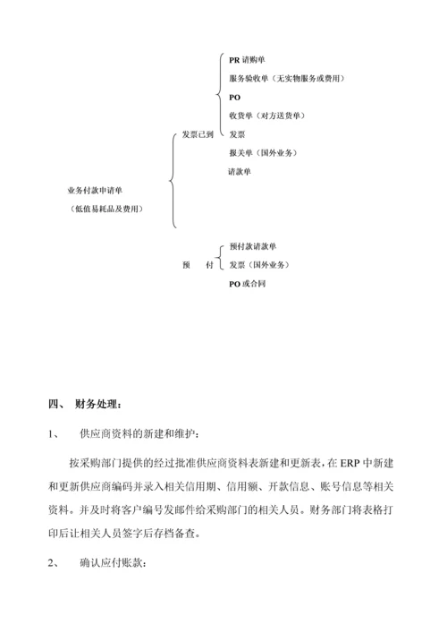 00-公司采购付款流程.docx