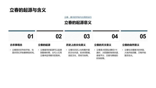 立春文化探究讲座PPT模板