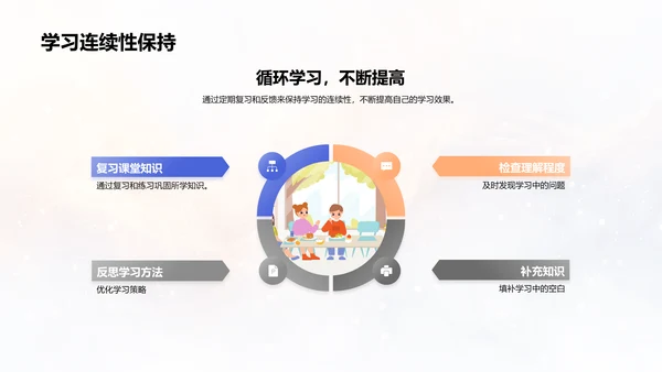 高中学习指南PPT模板