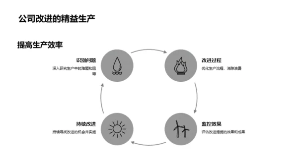 机械制造精益化实践