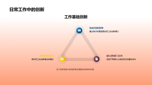 创新驱动企业发展