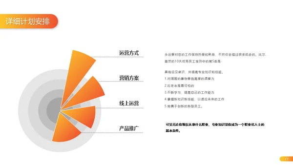 橙色渐变融资计划策划通用PPT模版