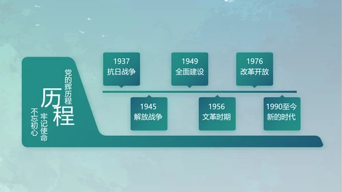 蓝色部队军事工作总结汇报动态PPT